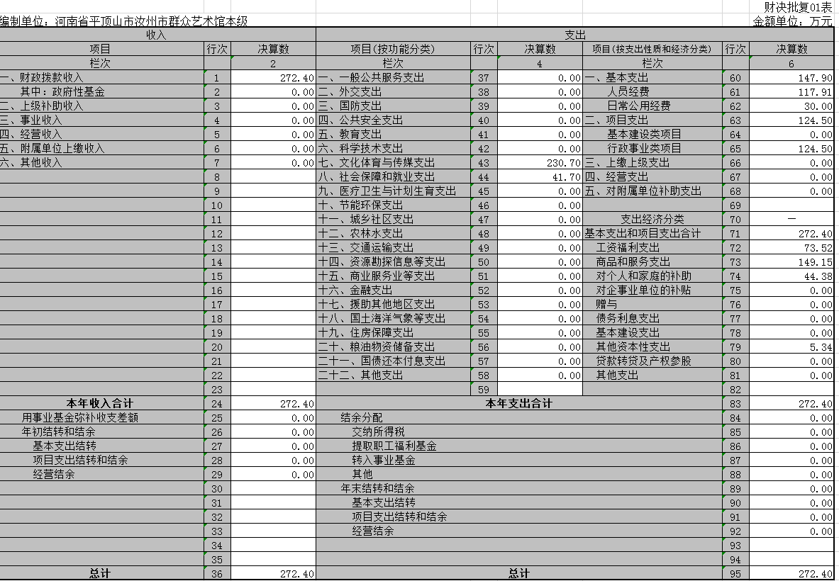汝州市群众艺术馆、汝州市文化艺术学校公示